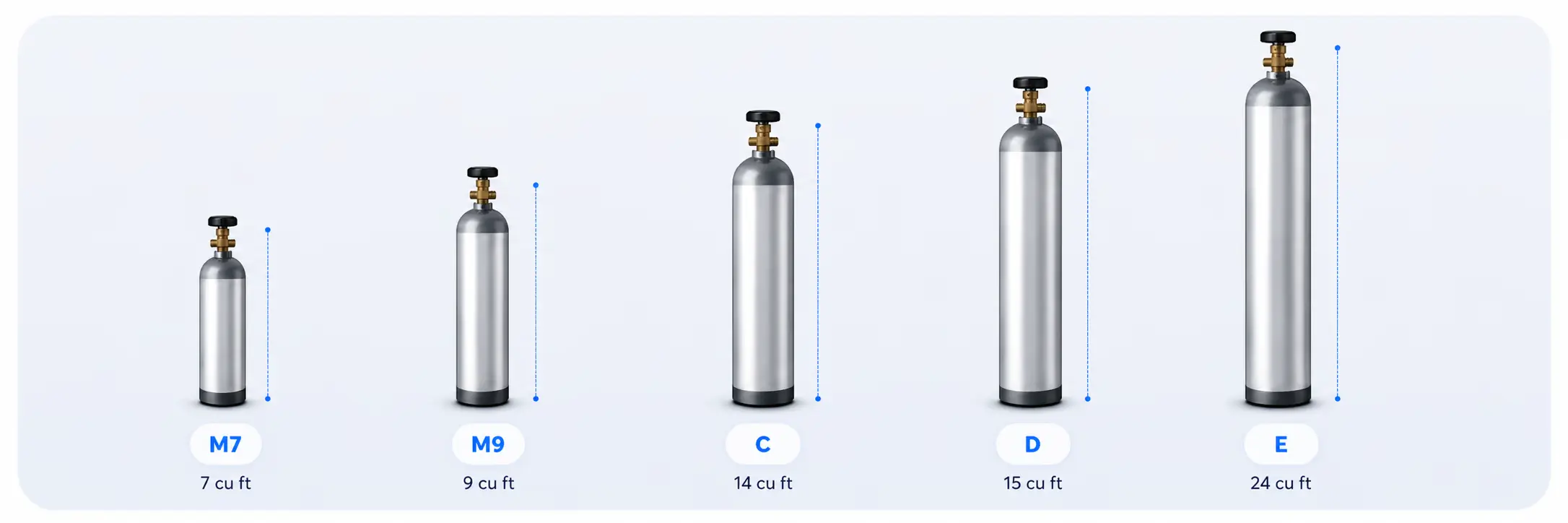 Five compatible medical gas cylinder sizes: M7 (7 cu ft), M9 (9 cu ft), C (14 cu ft), D (15 cu ft), and E (24 cu ft)