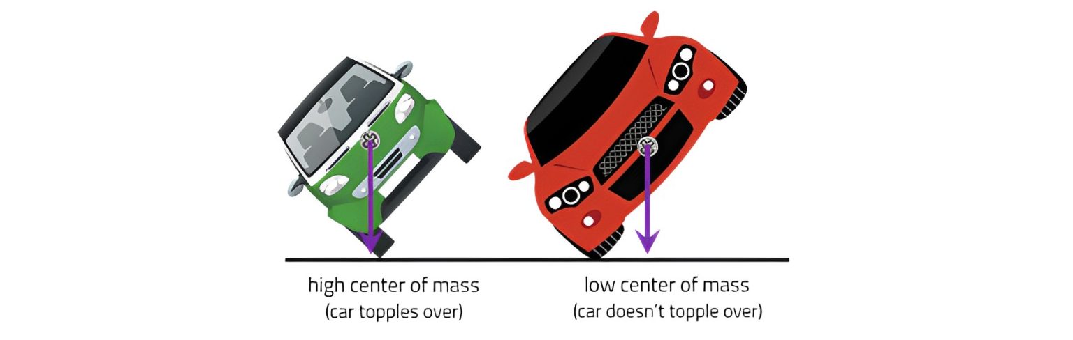 Center of Gravity