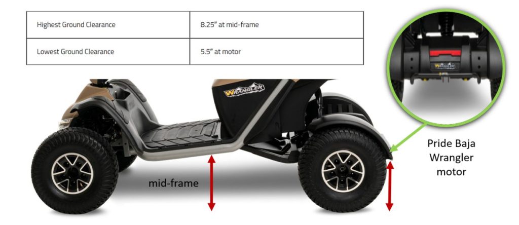 Pride Mobility ground clearance