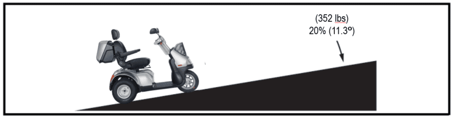 Diagram of the Afiscooter S3 conquering a head-on incline