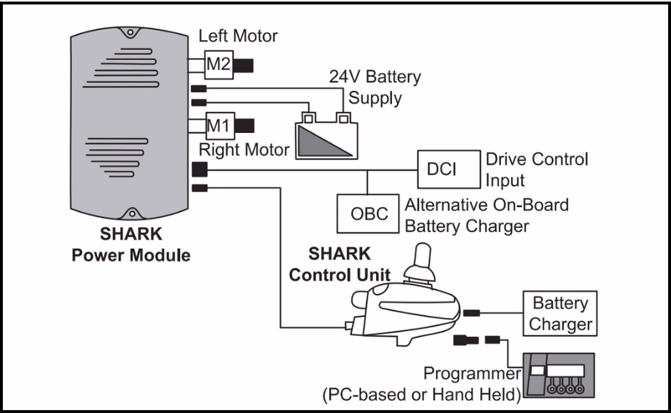 Merits SHARK Controller information gauge